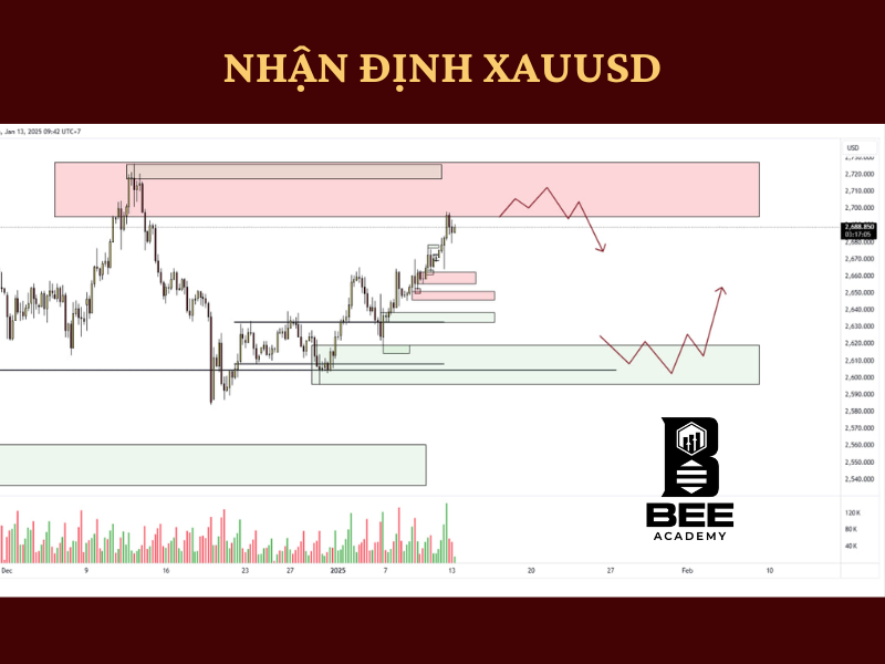 NHẬN ĐỊNH XAUUSD