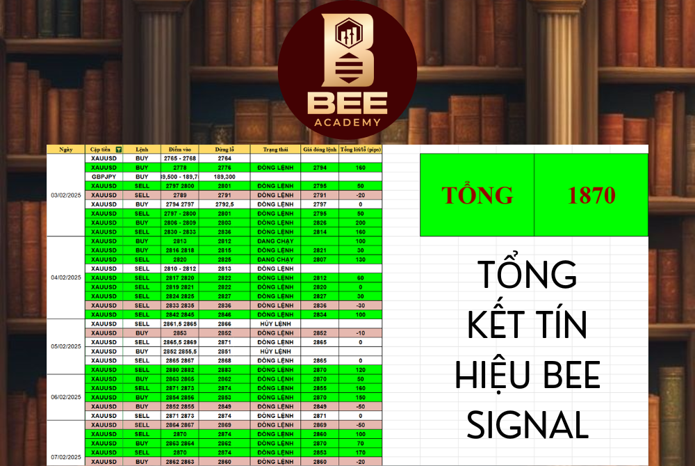 TỔNG KẾT TÍN HIỆU BEE SIGNAL TUẦN 1 THÁNG 2