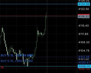 Biểu đồ nến thực chiến Scalping đạt lợi nhuận hơn 20 giá trong khóa học scalping 20-30 giá của Idol Trading.